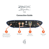 iFi Zen DAC Signature V2 Black