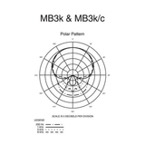 Audio-Technica MB3k