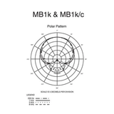 Audio-Technica MB1K