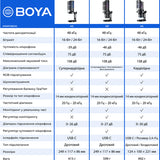 BOYA K3-02 RGB - Black