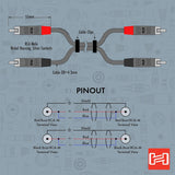 HOSA Pro Stereo Interconnect Dual REAN RCA to Dual REAN RCA - 3ft / 0.9m