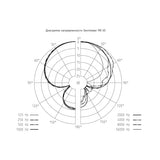 Sennheiser ME 65 - Black