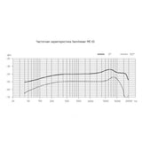 Sennheiser ME 65 - Black