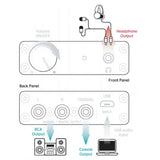 OPTOMA NuForce uDAC-3 - Red